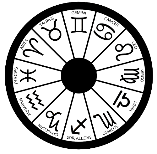 zodiacwheel