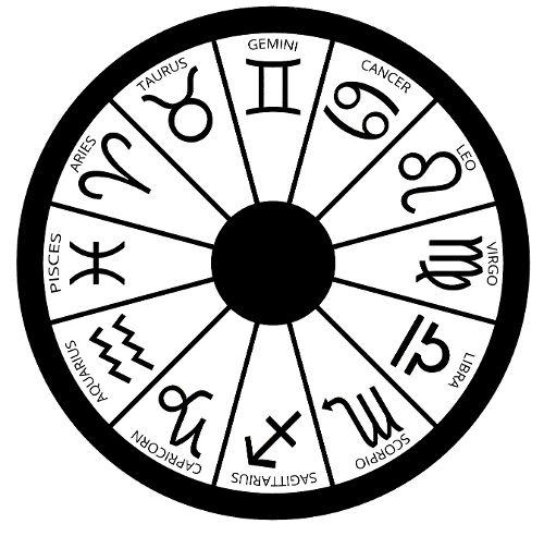 zodiacwheel zodiacwheel