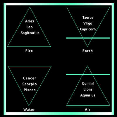 Element Symbols